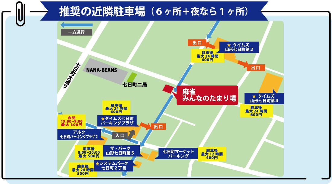 推奨の近隣駐車場（６ヶ所＋夜１ヶ所）